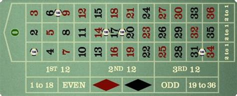 orphans roulette|Roulette Orphans Bet .